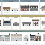 The Evolution of Home Exterior Design Over the Decades