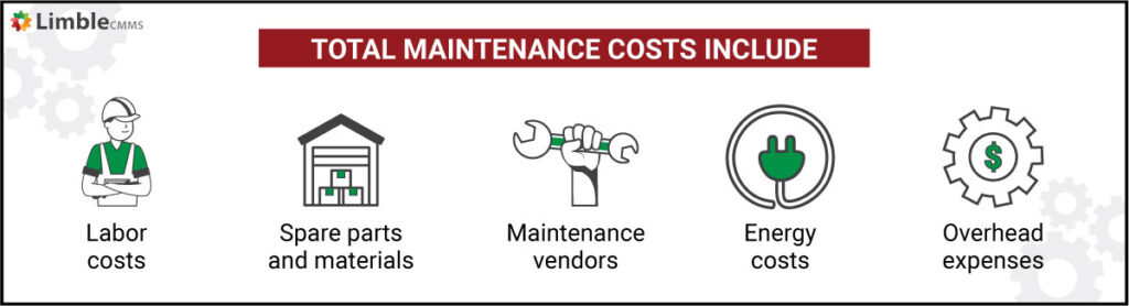 Long-term maintenance costs associated with various siding materials.