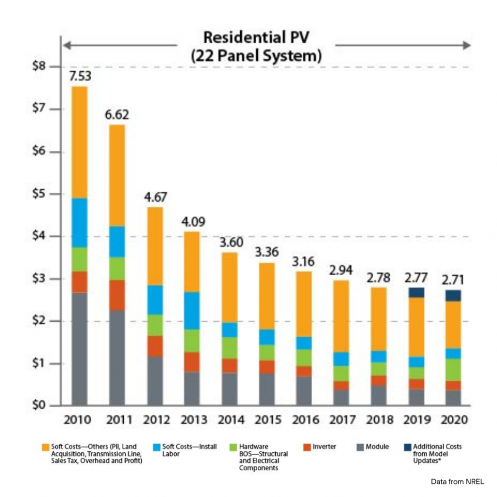 Hidden Solar Panel Costs: Beyond the Upfront Price