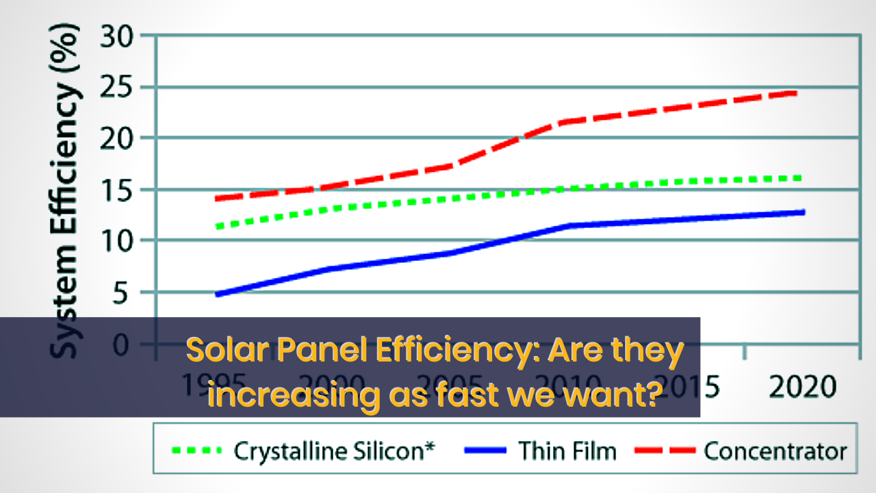 Solar Panel Tech Comparison: Efficiency, Cost, & Impact