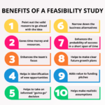 Off-Grid Solar Power: Feasibility and Cost