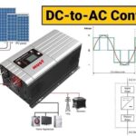 Solar Inverters: DC to AC Conversion for Home Use